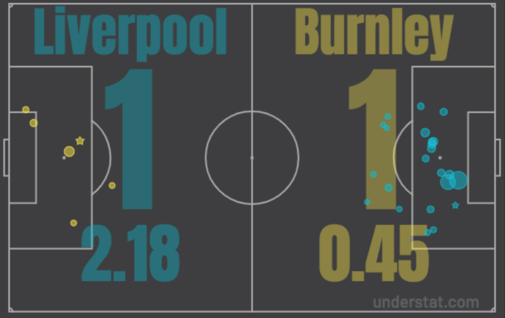 expected-goals-explained-what-is-xg-in-football-betting-betconnect