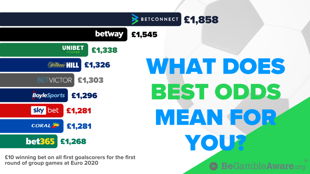 What is the best value bet here? 