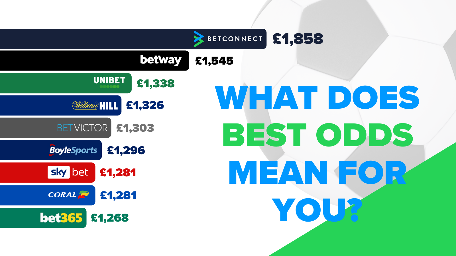 What does best odds mean and why should you care?