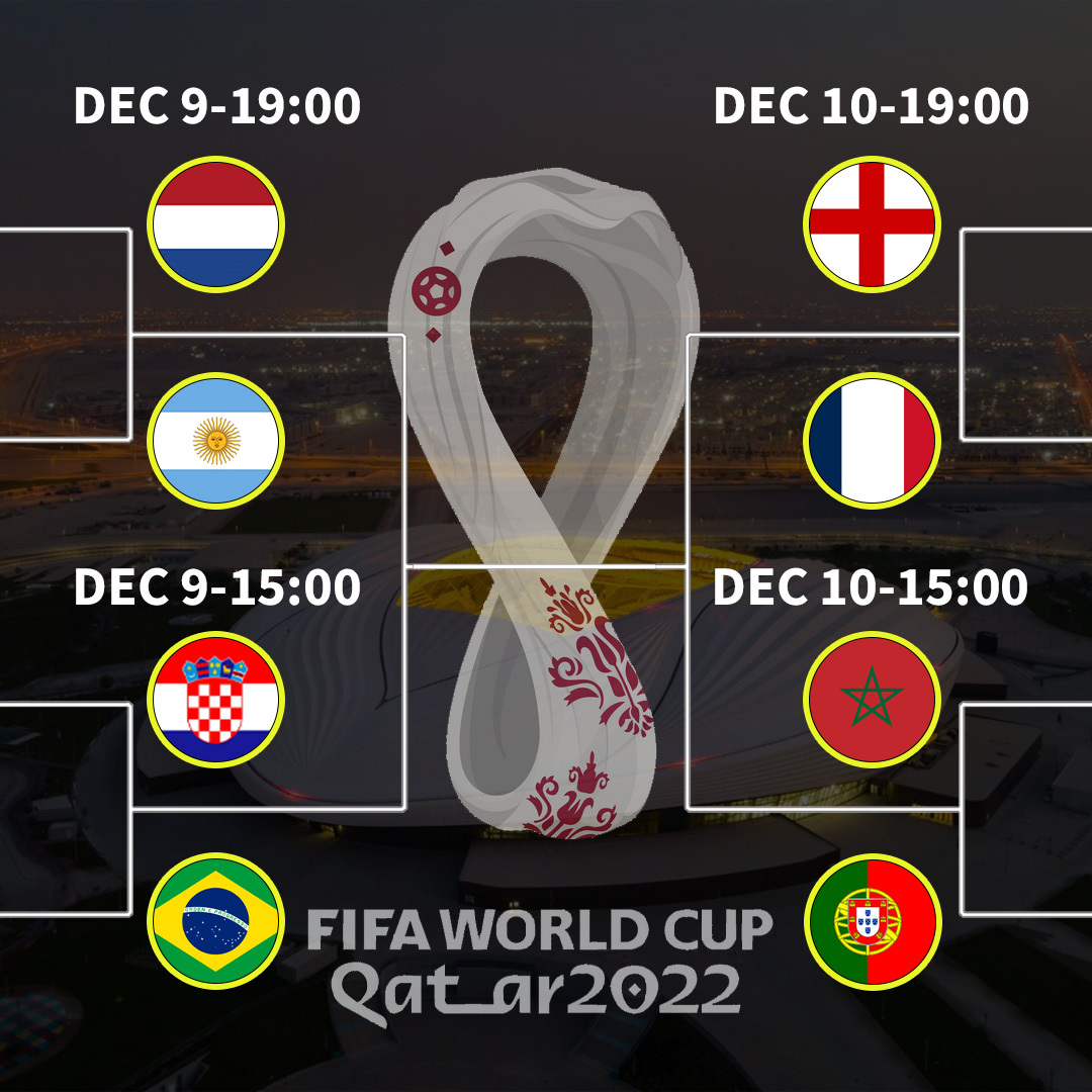 World Cup 2022 - Quarter-final predictions